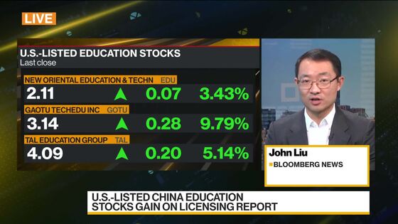 U.S.-Listed China Education Stocks Gain on Licensing Report