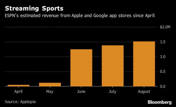 ESPN Says Its New Streaming Service Passed 1 Million Subscribers