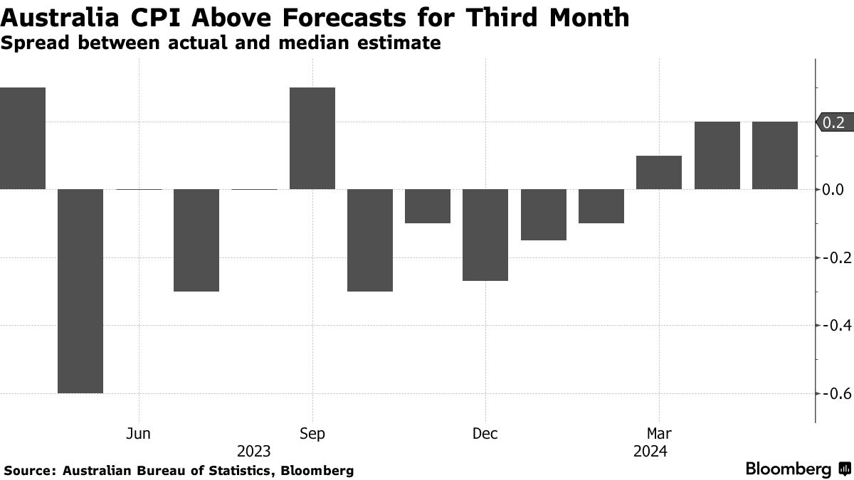 onda de calor em agosto