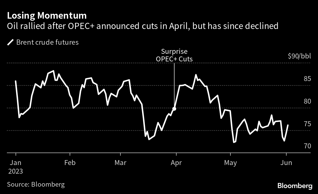 OPEC Haggles Over Possible Output Cuts After Day One of Meeting