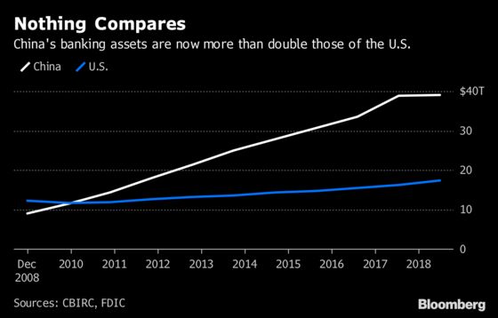 China's $35 Trillion Problem: Managing Financial Assets Is Hard