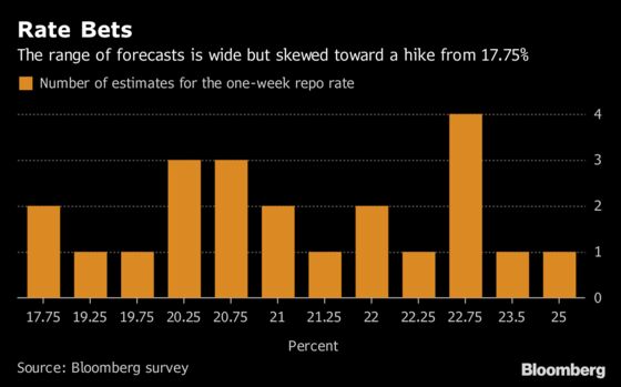 The Turkish Lira Is Facing Its Moment of Truth