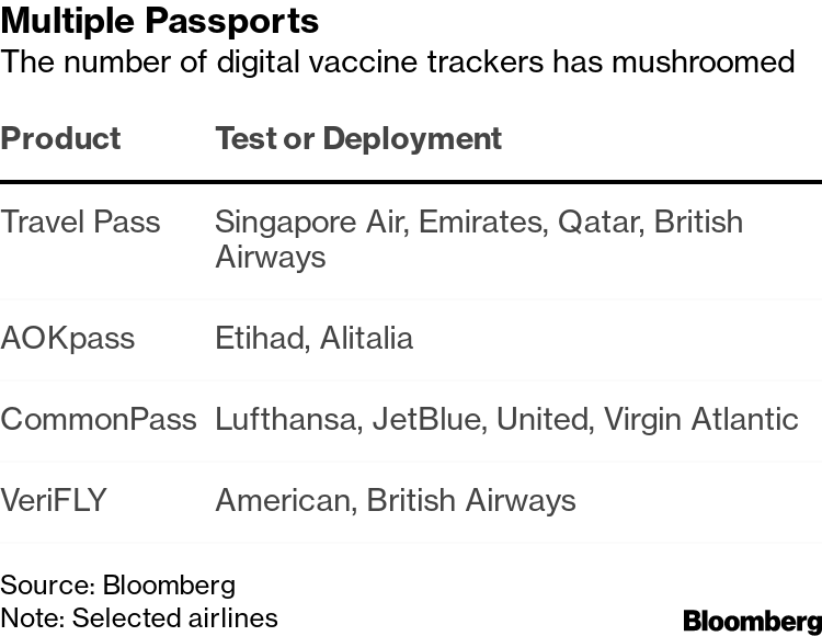 Best Passports 2021: Where to Travel During Summer Amid Covid-19  Restrictions - Bloomberg