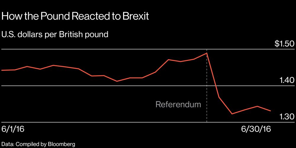 Brexit Big Short How Pollsters Helped Hedge Funds Beat The Crash - 