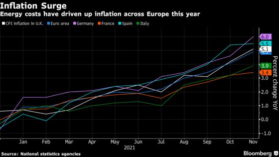 Europe’s Energy Crunch Threatens to Nix Nascent Economic Revival