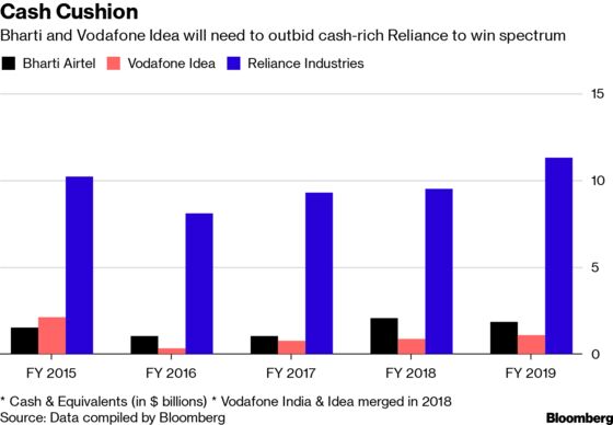 The $84 Billion Dilemma Vexing India's Three Telecom Tycoons