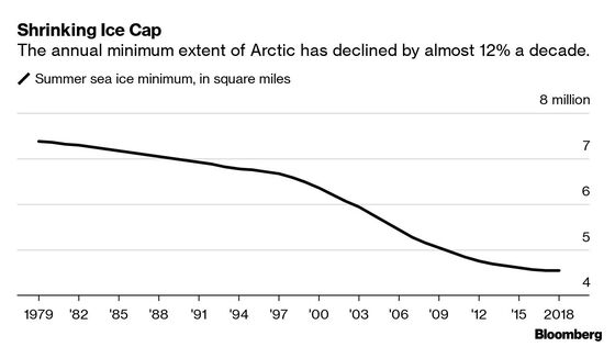 Earth Needs Fewer People to Beat the Climate Crisis, Scientists Say