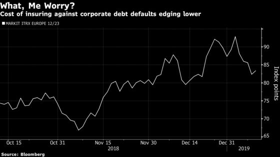 No One’s Really Freaking Out About a Slowdown in Europe