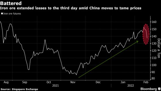 China’s Iron Ore Crackdown Sparks Rout as BHP Sees Price Support