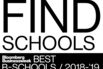 The Best Business Schools as Scored by Recruiters