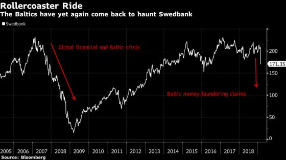 Baltic Cash Cow Delivers a Second Crisis to Sweden's Oldest Bank