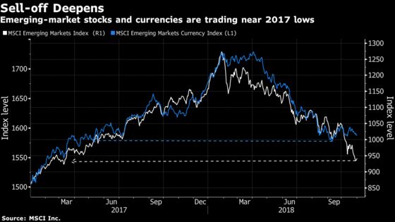 Emerging-Market October Sell-Off Signals Consolidation in Store