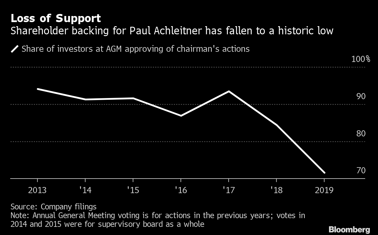 Deutsche Bank Top Holder Takes Chairman Search Into Own Hand