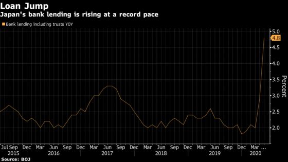 BOJ’s Kuroda Sees Interest Rate Staying Ultralow Into 2023