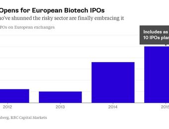 relates to Europe Biotechs Chase U.S. as Investors Embrace IPOs