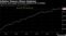 Inflation Measure Shows Weakness