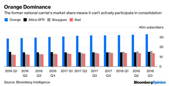 Billionaire Drahi Takes it Down to the Wire at Altice