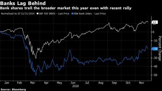 Banks Slip on Morgan Stanley Double-Downgrades in Consumer Shift