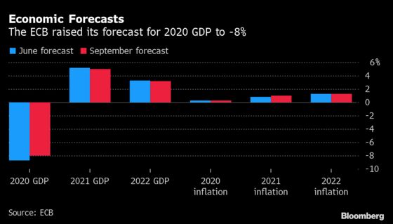 Lagarde Says ECB Keeping Eye on Euro Without Signaling Alarm