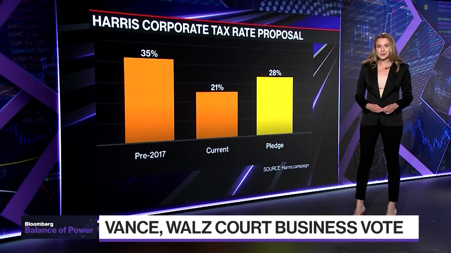 Vance, Walz Court Business Vote com reuniões de duelo