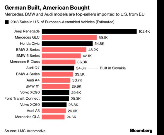 EU Denies Report of Meeting Over U.S. Auto-Import Tariffs