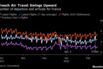 French Air Travel Swings Upward