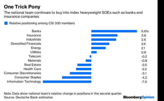 China's Market Rescuers Are Saving the Wrong Targets