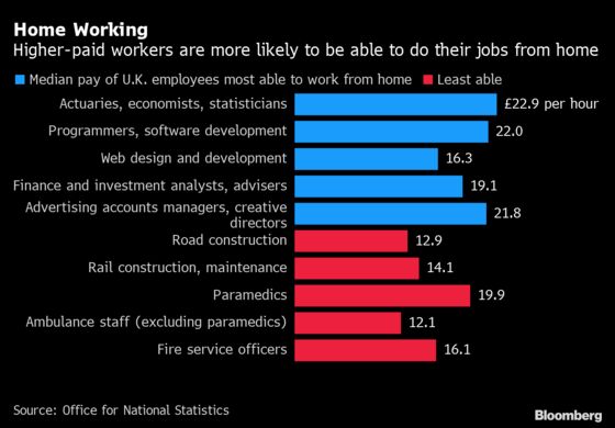 Home Working Is Here to Stay, Survey of U.K. Companies Shows