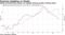 Global manufacturing indexes are signally slowing growth, hurting stocks