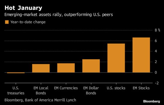 World's Largest Funds Bet on Nascent Emerging-Market Rally