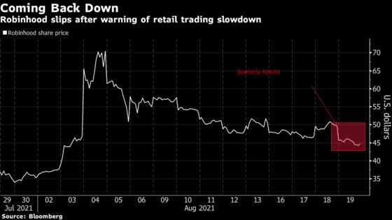 Robinhood Tumbles as Retail Slowdown Warning Hits Outlook