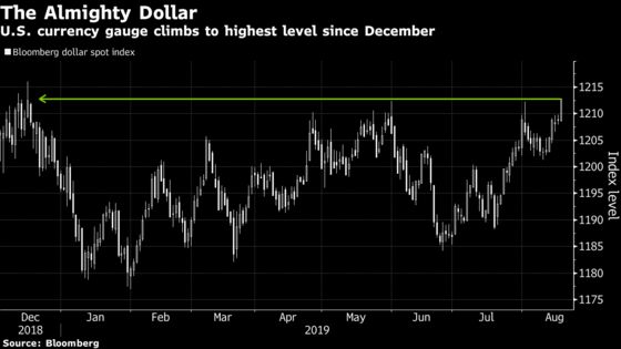 How Central Banks, Governments Are Fighting The Global Slowdown