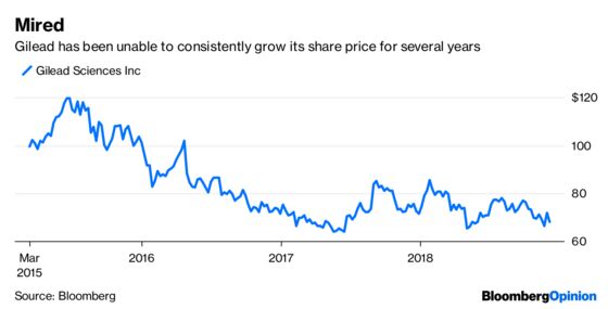 Gilead Needs More Than a Steady Hand From Its New CEO