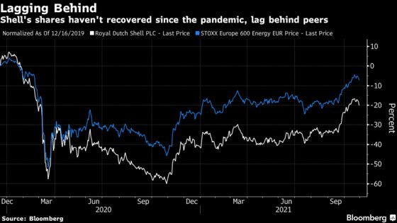 Shell's Value Is Highlighted by Activist's Break-Up Plan, Analysts Say