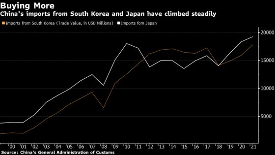 China Ties with Japan, Korea to Deepen Amid New Focus: Moody’s