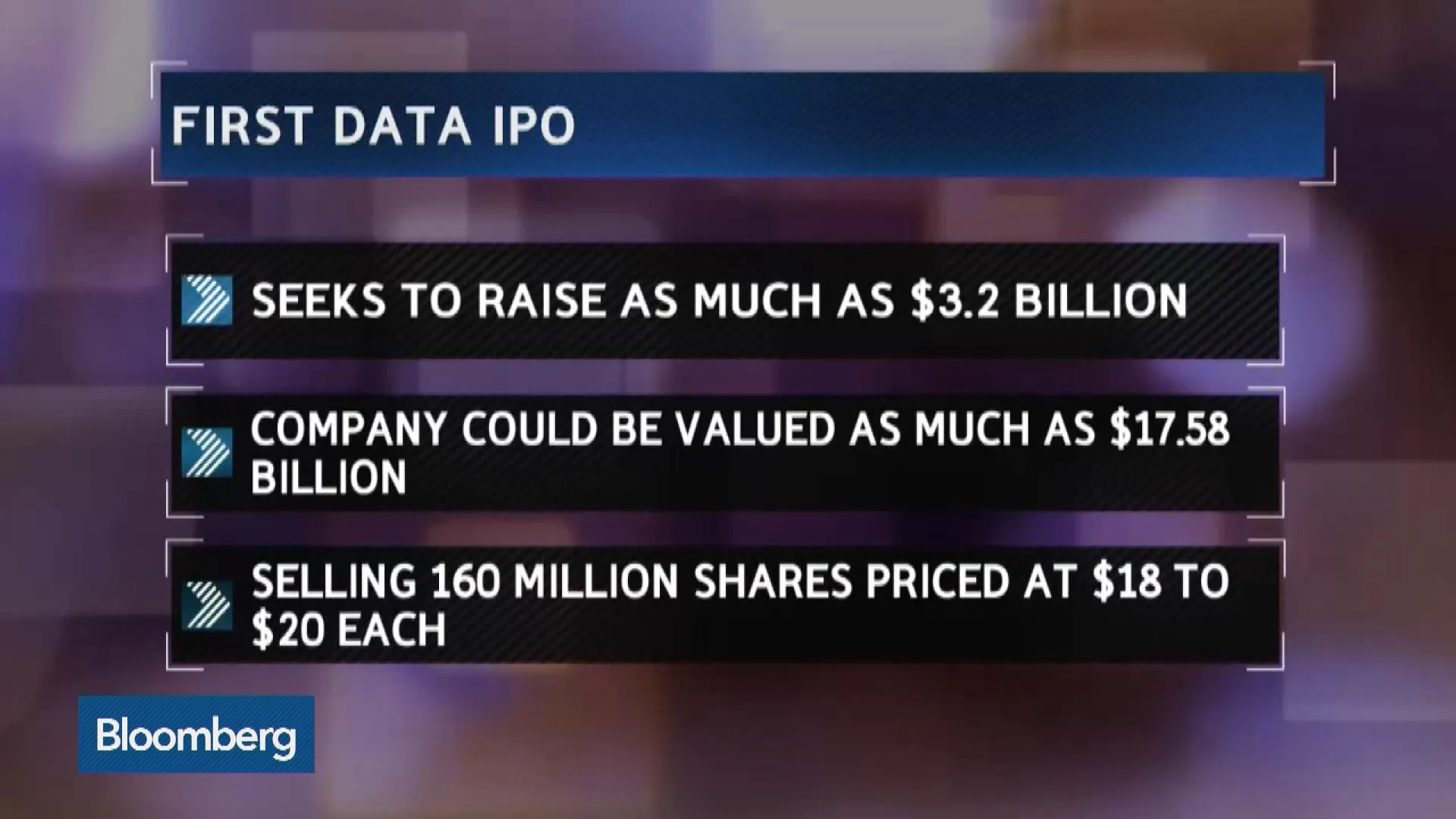 Watch First Data Seeks to Raise $3.2B: Why Is It Worth So Much? - Bloomberg