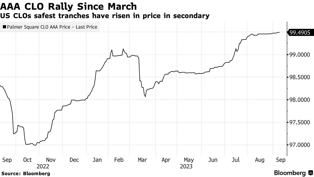 Arini Sona Antares Capital Serone and Others Enter CLO Market