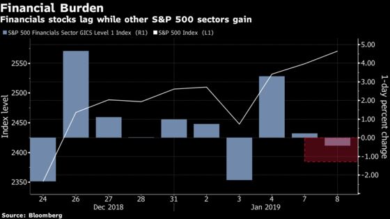 Stocks Rise on Enthusiasm for Everything But Banks: Markets Wrap