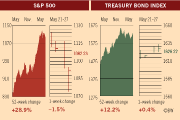 Investment Figures of the Week