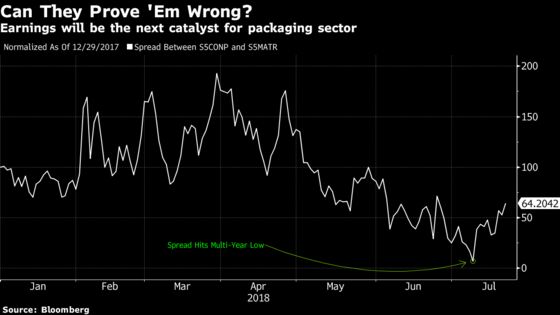 Packaging Sector Faces Trial by Fire as Costs Creep Higher