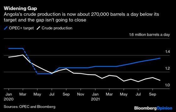 Oil Producers Deliver a Masterclass in Gaslighting