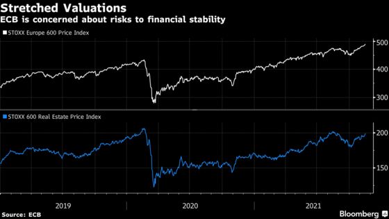 ECB Warns of Market ‘Exuberance’ as Economy Recovers From Pandemic 