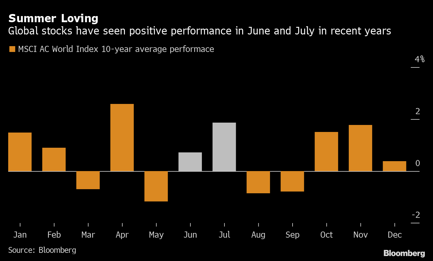 Stock Market Today: Dow, S&P Live Updates for May 31 - Bloomberg