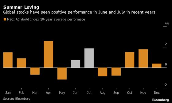 Futures, Stocks Decline With Jobs Data in View: Markets Wrap
