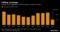 Falling Leverage