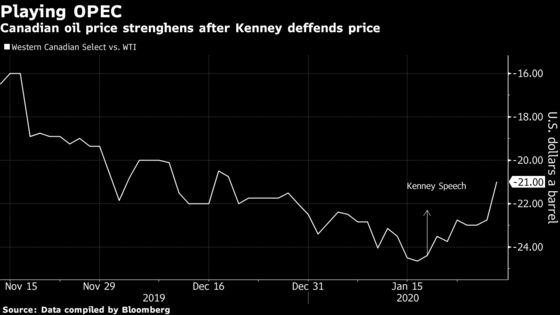 Canadian Oil Surges Amid Inventory Draw, Kenney’s Firm Words