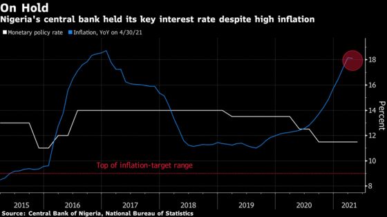 Nigeria Central Bank Holds Rate to Support Economic Recovery