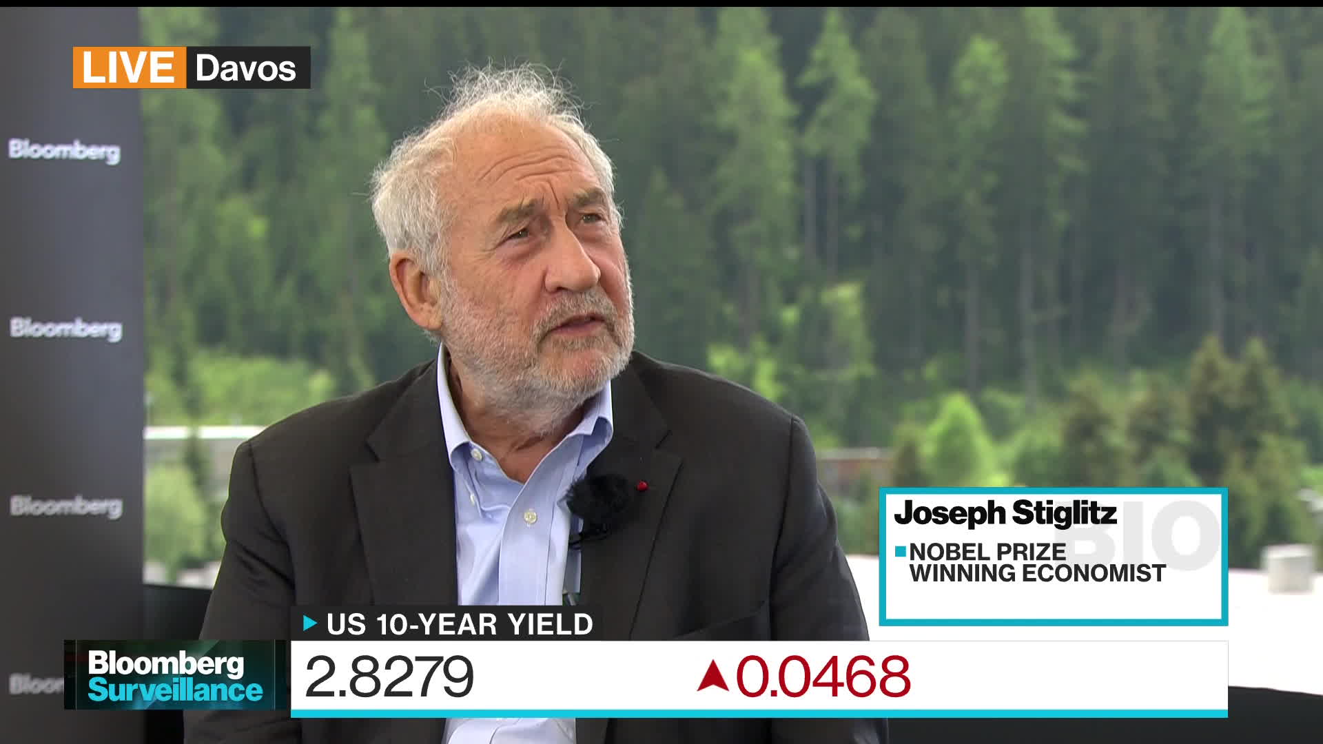 Watch Stiglitz Says Raising Interest Rates Won’t Fix Inflation Problem Bloomberg