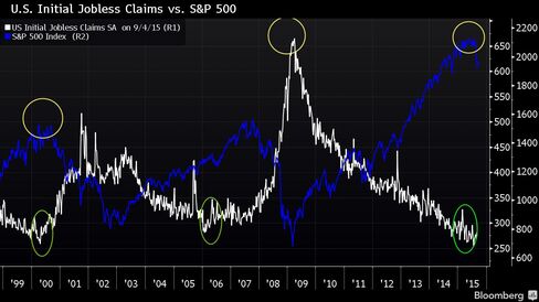 Jobless claims at lows signal stocks will follow, Limbrick says