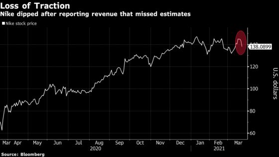 Nike Slides After Supply-Chain Woes Hit North America Sales